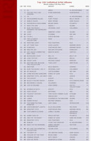 charts-we-2011-05-12t.jpg, 15kB